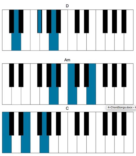 Four Chord Song Chords