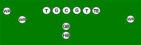 American Football Formations Explained - HowTheyPlay