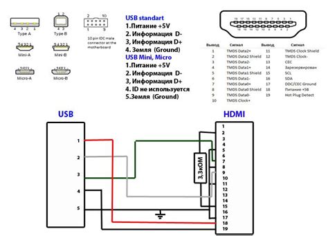 Распиновка пассивного MHL-HDMI кабеля (MHL-HDMI passive cable pinout) | Электронная схема ...