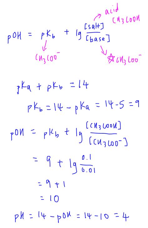 Calculate pH of Buffer Solution