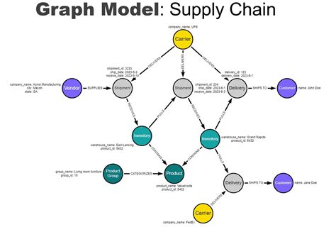 How to create a knowledge graph of entities and its relationships using ...