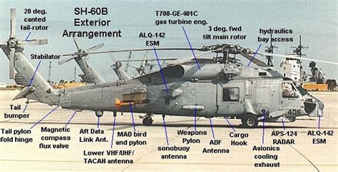 SH-60 Pictures