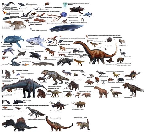 I made this prehistoric animal size comparison chart based off of the animals from ARK: Survival ...