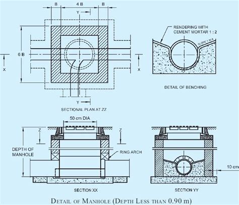 19+ Diagram Of Manhole - WiqasAllannah