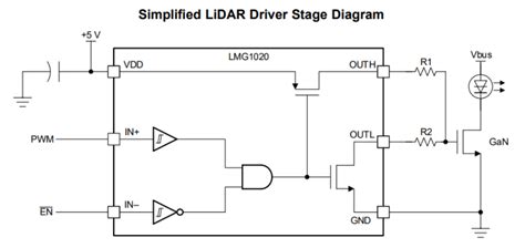 Lidar System Components for Autonomous Vehicles - Blog - Octopart