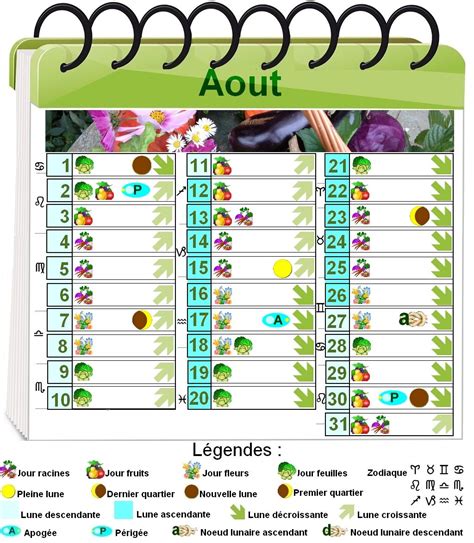 Calendrier Lunaire 2023 Jardinage – Get Calendrier 2023 Update