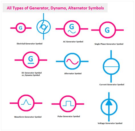 All Types of Generator, Dynamo, Alternator Symbols | Electrical circuit ...