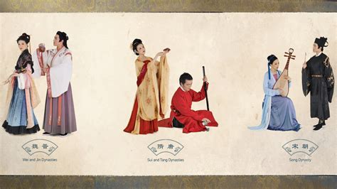 Tradition goes modern: A brief history of Hanfu's styles - CGTN