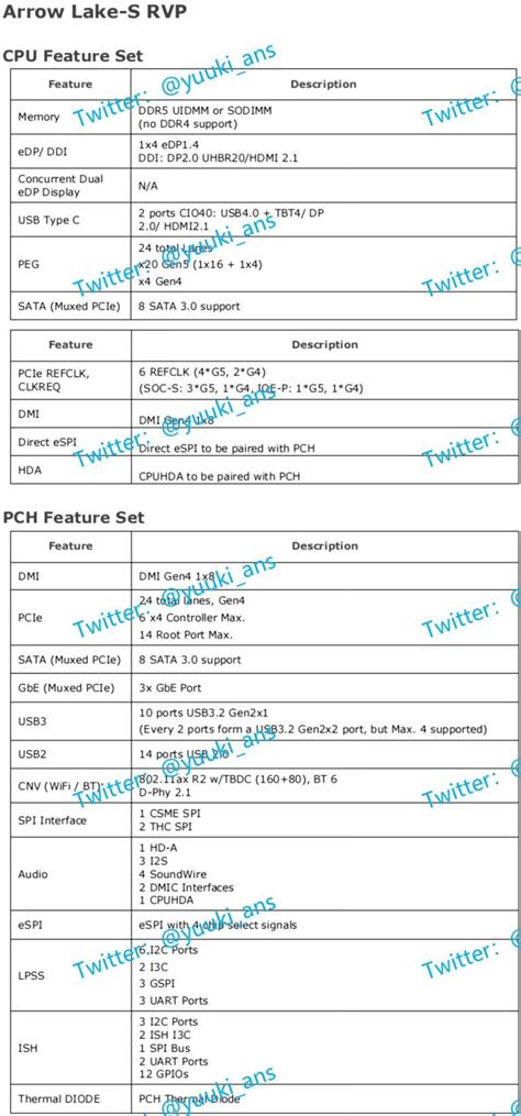 Intel Arrow Lake Documentation Reveals New Platform Specs