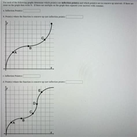 for each of the following graphs determine which points are inflection ...