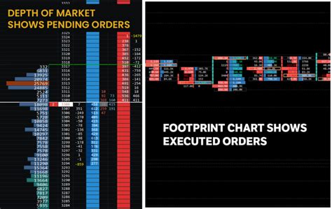 Footprint Charts - The Complete Trading Guide - Tradingriot.com