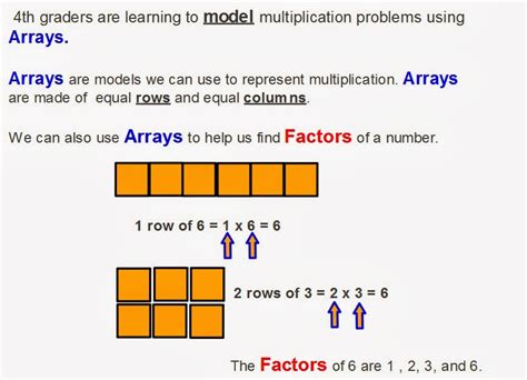 Sunnyland 4th Grade!: Finding Factors and Assembling Arrays