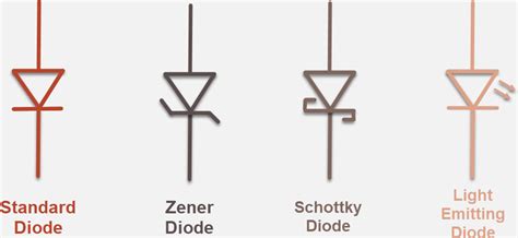 What are diodes? a quick refresher