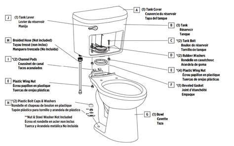 GERBER GER20900 Two Piece Toilets Instruction Manual