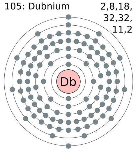 File:Electron shell 105 dubnium.png