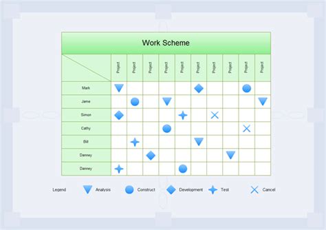 Example of Project Charts - Edraw