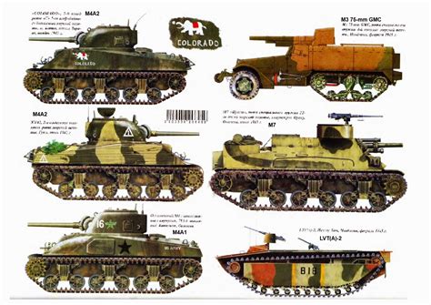 Allied Tanks and Combat Vehicles of World War II: UNITED STATES - US ...