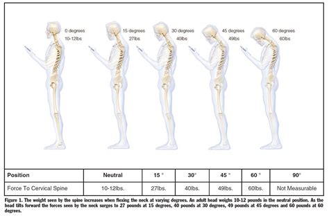 Fix Forward Head Posture with Pandiculation - Somatic Movement Center