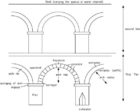 Roman Aqueducts Diagram