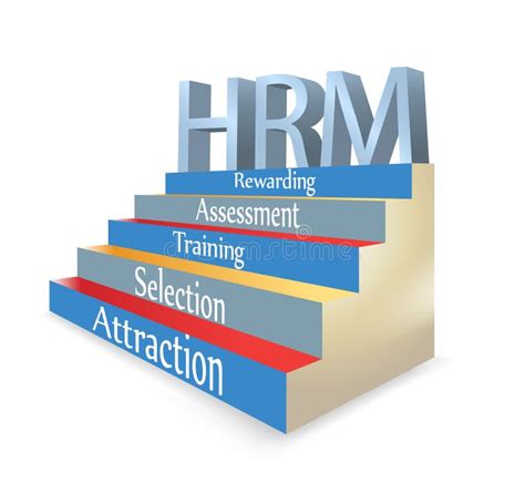 What Is Human Resource Management HRM