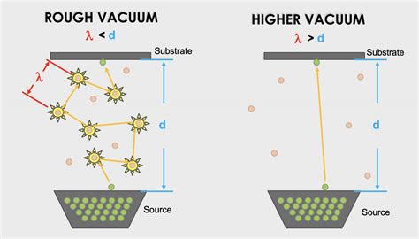 CHAPTER 1: Vacuum: An Enabling Technology – Introduction to Vacuum ...