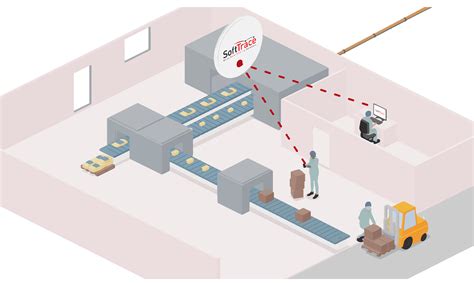 Milk Inventory Management Software | SoftTrace