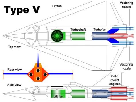 Space Tourism Society Malaysian chapter - spaceplane concepts | Secret Projects Forum