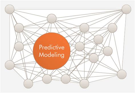 Predictive Modeling