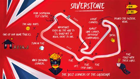 Silverstone Circuit | vlr.eng.br