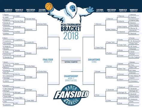 Updated 2018 NCAA Tournament bracket: Elite Eight set