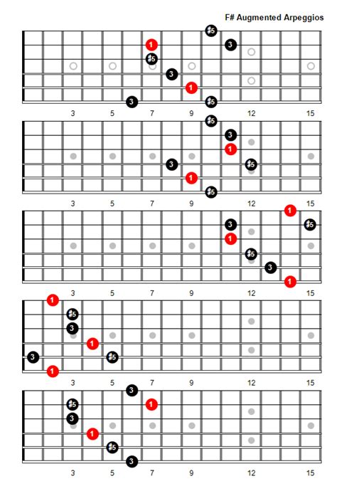 F Sharp Augmented Arpeggio Patterns & Fretboard Diagrams For Guitar