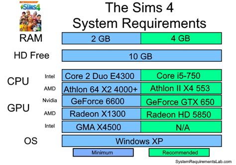 Requirements Test (2022)