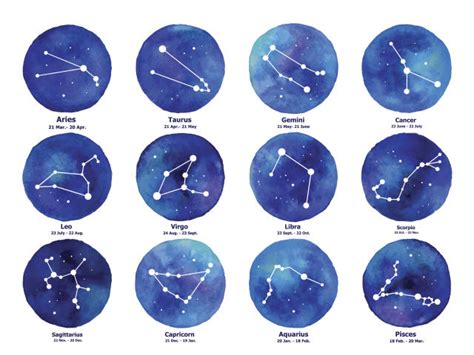 Sun, moon, ascendant signs: Since when did zodiacs become so complex?