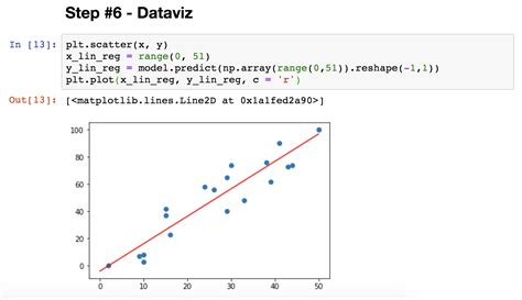 matplotlib and sklearn plotting linear regression model - Data36