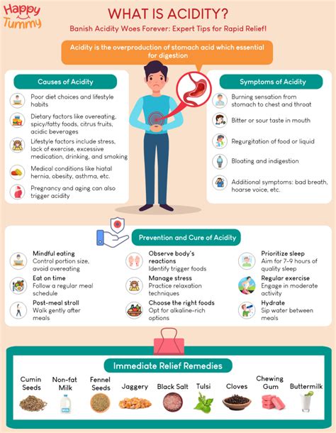 What is acidity? Expert Tips for Rapid Relief from Acid reflux and ...