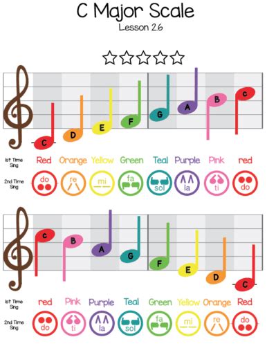 C Major Scale - Chromanotes Boomwhackers and Bell Music from the ...