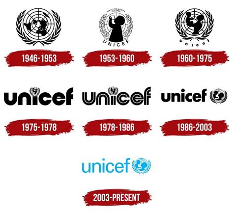 UNICEF Logo, symbol, meaning, history, PNG, brand