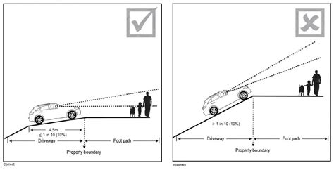 parking garage ramps turning radius ile ilgili görsel sonucu Ramp ...