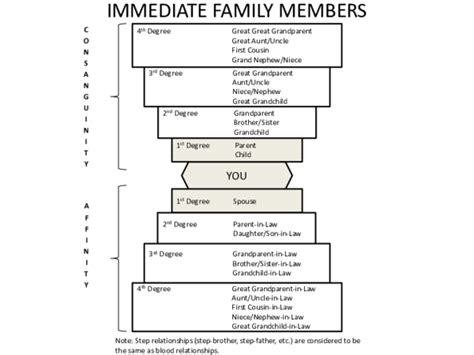 (PDF) IMMEDIATE FAMILY MEMBERS | Hazel Membreve - Academia.edu