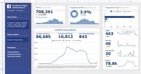 Google Sheets Dashboard Templates - prntbl.concejomunicipaldechinu.gov.co