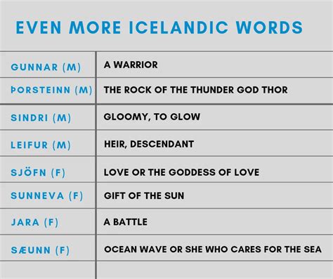 Icelandic Names: What Makes Them Unique? | Iceland Tours | Icelandic names, Icelandic language ...