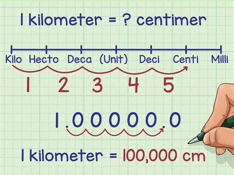 Image result for charts of the metric system | Math measurement, Metric ...