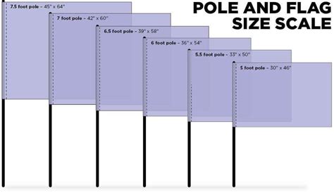 How big should my flag be?