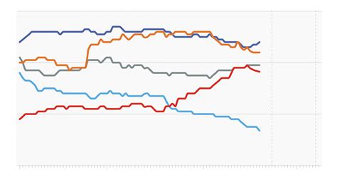 French Presidential Election: The national polls