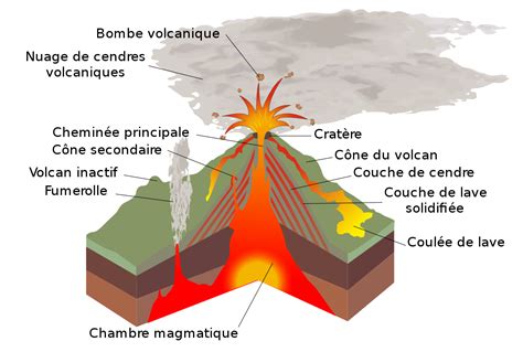 Bombe volcanique — Wikipédia