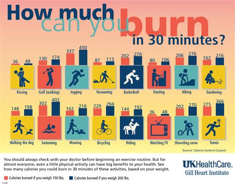 Burning Calories | UK Healthcare