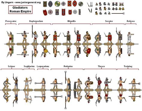 types of roman gladiators - Google Search | Types of gladiators, Roman ...