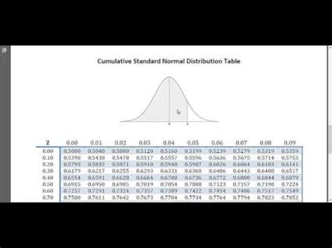 Black Scholes Equation Explained Pdf - Tessshebaylo