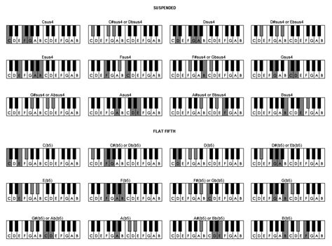 Music lessons - Piano Chords (Play by Ear Music School - Singapore)