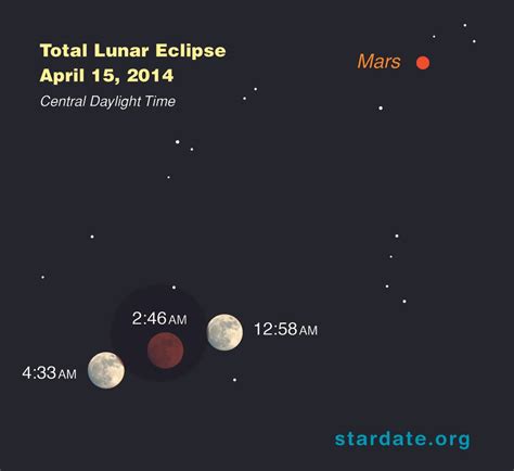 Total Lunar Eclipse of April 15, 2014: Moon Visibility Maps (Gallery ...